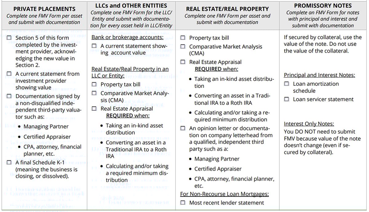 How to Properly Report Fair Market Value (FMV) of SelfDirected IRAs