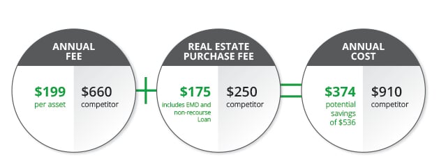 Save on SDIRA Fees Chart.jpg