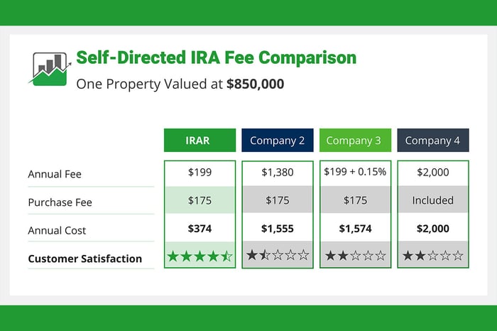 Entrust Your IRA Equity at IRAR Fee-Comparison-chart