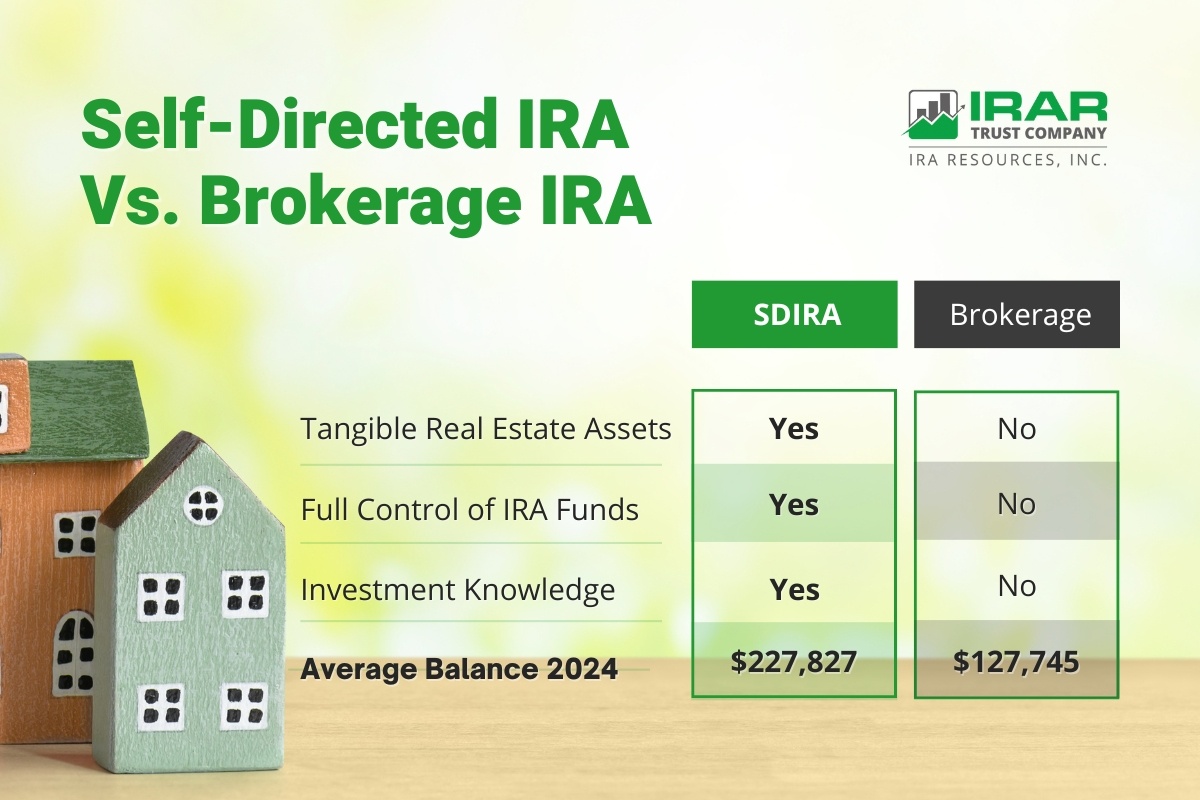 SDIRA vs. Brokerage IRA