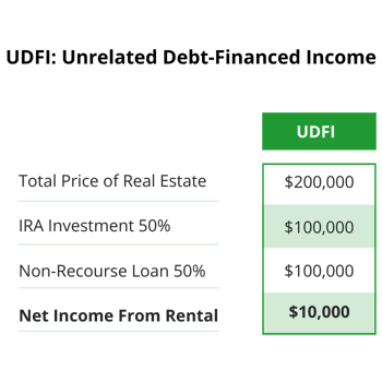 Ubi Income UBIT Tax - UDFI - UBTI : The Ultimate Guide to IRA Taxes | IRAR Trust