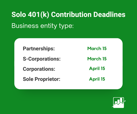 Solok-Contribution-deadlines