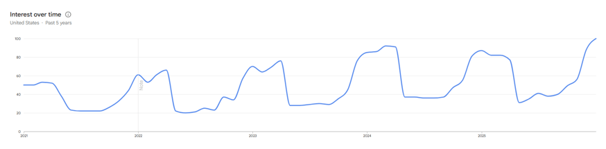 IRA_contributions_overtime