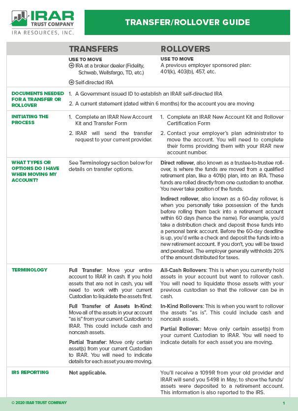 Transfer Rollover to a Self-Directed IRA