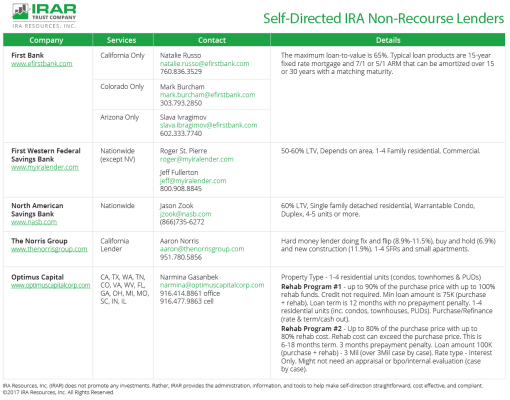 Self-Directed IRA Non-Recourse Lenders List
